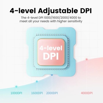 UGREEN Беспроводная перезаряжаемая мышь Bluetooth 5.0 2,4G, 4000 точек на дюйм