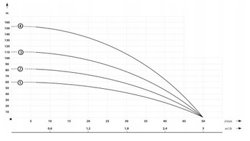 Погружной насос 3