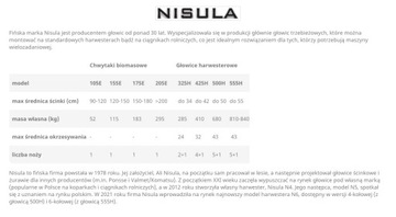 ФЛАНЕЦ ВЕРХНЕЙ ШЕСТЕРНИ — RSCT