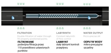 Капельная лента 16/8мил/1л/ч/10см HIROTAPE 100м ПЛОСКАЯ КАПЕЛЬНАЯ ЛИНИЯ