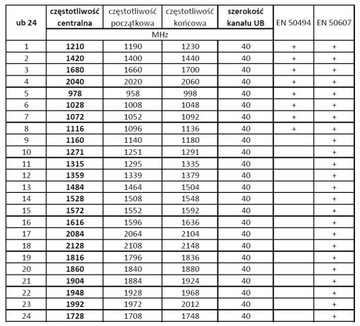LNB Unicable 24UB + 2 универсальных мультирум-канала+