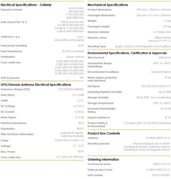 Антенна GSM GPS LTE 4G для автобуса TIR
