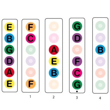 Naklejki na gitarę gryf - elekt. + kals. gratis !