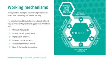 Валик, стимулирующий рост бороды, с 540 микроиглами.