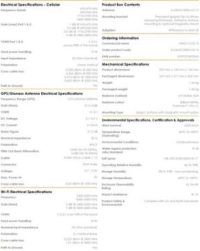 Автомобильная антенна Poynting MIMO-3-15B LTE GPS 5в1