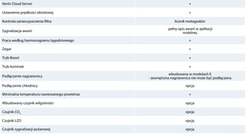 Центральный рекуператор ВУТР 400 ВЭ ЕС А21+БОН