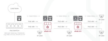КОММУТАТОР / РАСШИРИТЕЛЬ POE XPOE-3-11A 3-ПОРТОВЫЙ ATTE