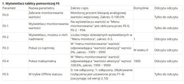 Дисплей 0–10 В, 4–20 мА, 0–20 мА, масштабируемый, с релейным выходом