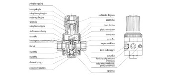 Редуктор давления RQS Модель: OR-1/2-MIDI
