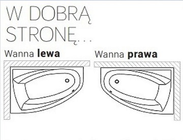 WANNA 140x70 obudowa parawan bateria DESZCZOWNICA