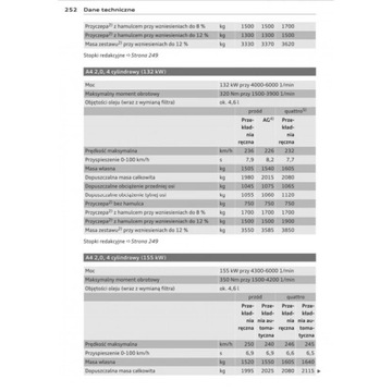 Audi A4 Sedan B8 2007-2011 Instrukcja Obsługi