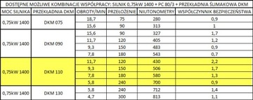 ДВИГАТЕЛЬ 0,75кВт Коробка передач 110, предварительная передача PC80/3