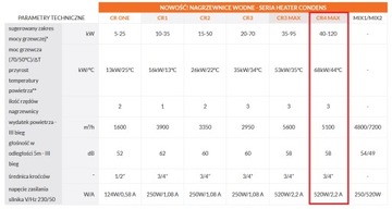 ПРОМЫШЛЕННЫЙ ВОДОНАГРЕВАТЕЛЬ 40-120 кВт 5100 м3/ч SONNIGER CONDENS CR4 MAX
