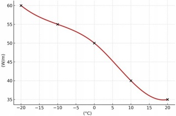 НАГРЕВАТЕЛЬНЫЙ КАБЕЛЬ саморегулирующийся нагревательный кабель с ВИЛКОЙ | 230В | 200 Вт | 10М