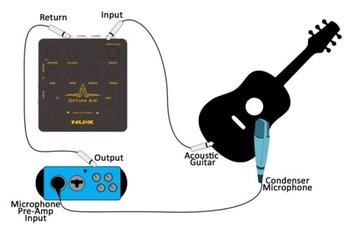 Акустический предусилитель NUX NAI-5 OPTIMA AIR + халява