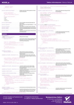 ИТ-платы. Node.js