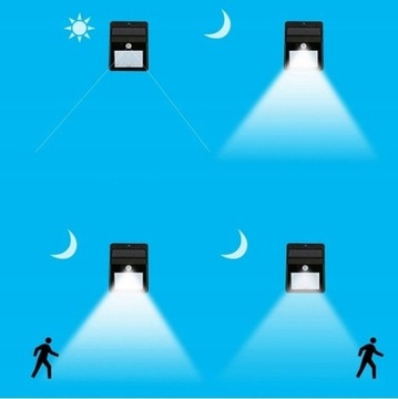 СОЛНЕЧНАЯ ЛАМПА 20 СВЕТОДИОДОВ С ДАТЧИКОМ ДВИЖЕНИЯ И СУМЕРКА