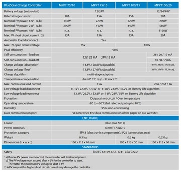 SmartSolar MPPT 100/30