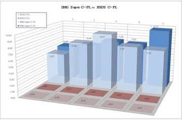 ЗАЩИТНЫЙ ФИЛЬТР MARUMI EXUS LENS PROTECT 86 мм