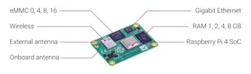 Вычислительный модуль Raspberry Pi CM4 4 — 2 ГБ ОЗУ + 16 ГБ eMMC + Wi-Fi/Bluetooth