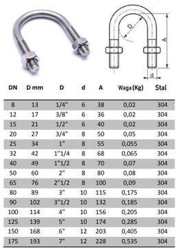 ЗАЖИМ ДЛЯ ТРУБ НЕРЖАВЕЮЩЕЙ 76,1 мм 2,5 ДЮЙМА INOX
