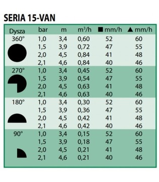 Статический спринклер UNI-Spray 415 насадка 15Фургон -4,6м