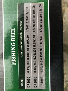 Рыбалка набор Bolonka 5m + катушка + линия