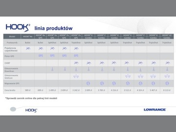 Lowrance HOOK² 4x GPS Bullet Skimmer ROW