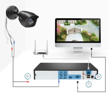 SANNCE 8-канальная система видеонаблюдения 1080p 5-в-1