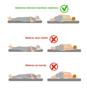 МАТРАС 120x200 Comfort F ЛАТЕКС КОКОС МНОГОКАРМАННЫЙ