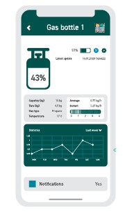 Весы для баллона сжиженного нефтяного газа, Bluetooth