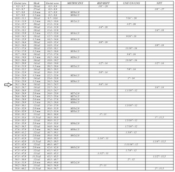Гидравлическая заглушка 3/4