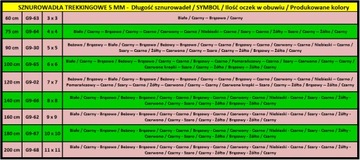 CZARNE SZARE SZNUROWADŁA DO ADIDASÓW OUTDOR 140 CM