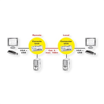 ROLINE Smart KVM Extender, USB до 150 м