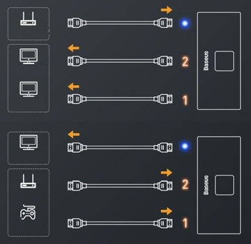РАЗДЕЛИТЕЛЬ BASEUS 4K HDMI для PS 5 или XBOX X