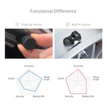 Датчики XTOOL TS100 TPMS 315МГц 433МГц -20 шт.
