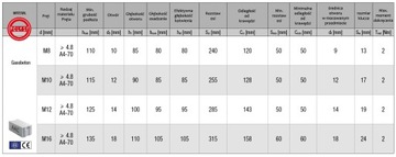 Химический анкер BCR 300 + штифты 10х130 + сетка 15х85 + дрель-миксер