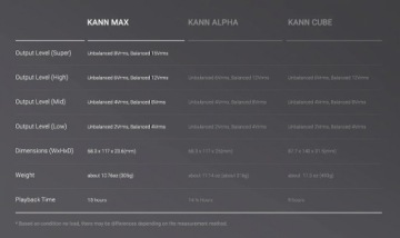 Hi-End плеер Astell&Kern KANN MAX