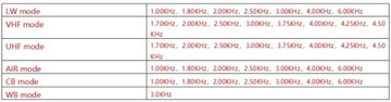 Глобальный приемник HRD-C919 с SSB-диапазонами MW, SW, HF, FM, VHF, UHF, PMR, CB