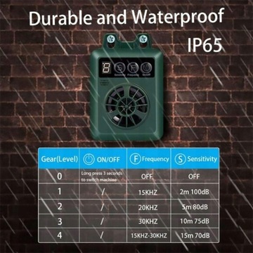 Ультразвуковой отпугиватель собак антилай IP65 USB
