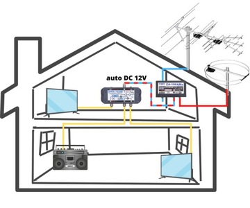 Антенный усилитель 3 ТВ AWS-143M DVB-T2 + блок питания