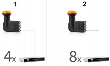 КОМПЛЕКТ КОНВЕРТЕРА OCTO 4K КРЫШКА КАБЕЛЯ СПУТНИКОВОГО МЕТРА