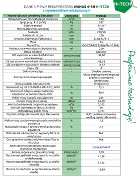 Рекуператор 415В HI-TECH энтальпийный обменник
