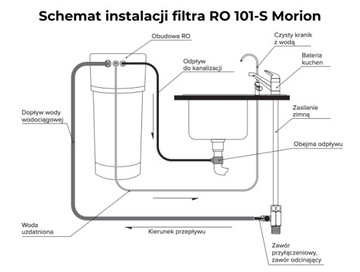 ФИЛЬТР ПИТЬЕВОЙ ВОДЫ АКВАФОР 101-С МОРИОН ОСМОС ПОД МОЙКУ + БЕСПЛАТНЫЙ ТАЙМЕР