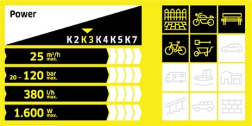 МОЙКА ВЫСОКОГО ДАВЛЕНИЯ KARCHER K3 HORIZONTAL PLUS - 120 БАР , 380 Л/Ч