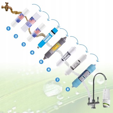 ФИЛЬТР-СТРУКТУРЕР OSMOSIS RO8 BIOCERA GRANDER