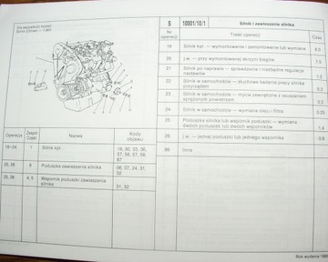 POLONEZ (1995) - Katalog Norm Czasów Napraw