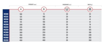 УГЛОВАЯ СТАЛЬНАЯ ОПОРА ДЛЯ ПОЛОК 200х150 СЕРАЯ
