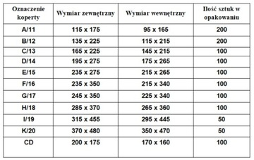 KOPERTY OCHRONNE BĄBELKOWE ROZMIAR C/13 C13