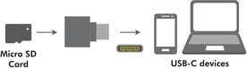 Устройство чтения карт памяти LogiLink CR0039 USB-C